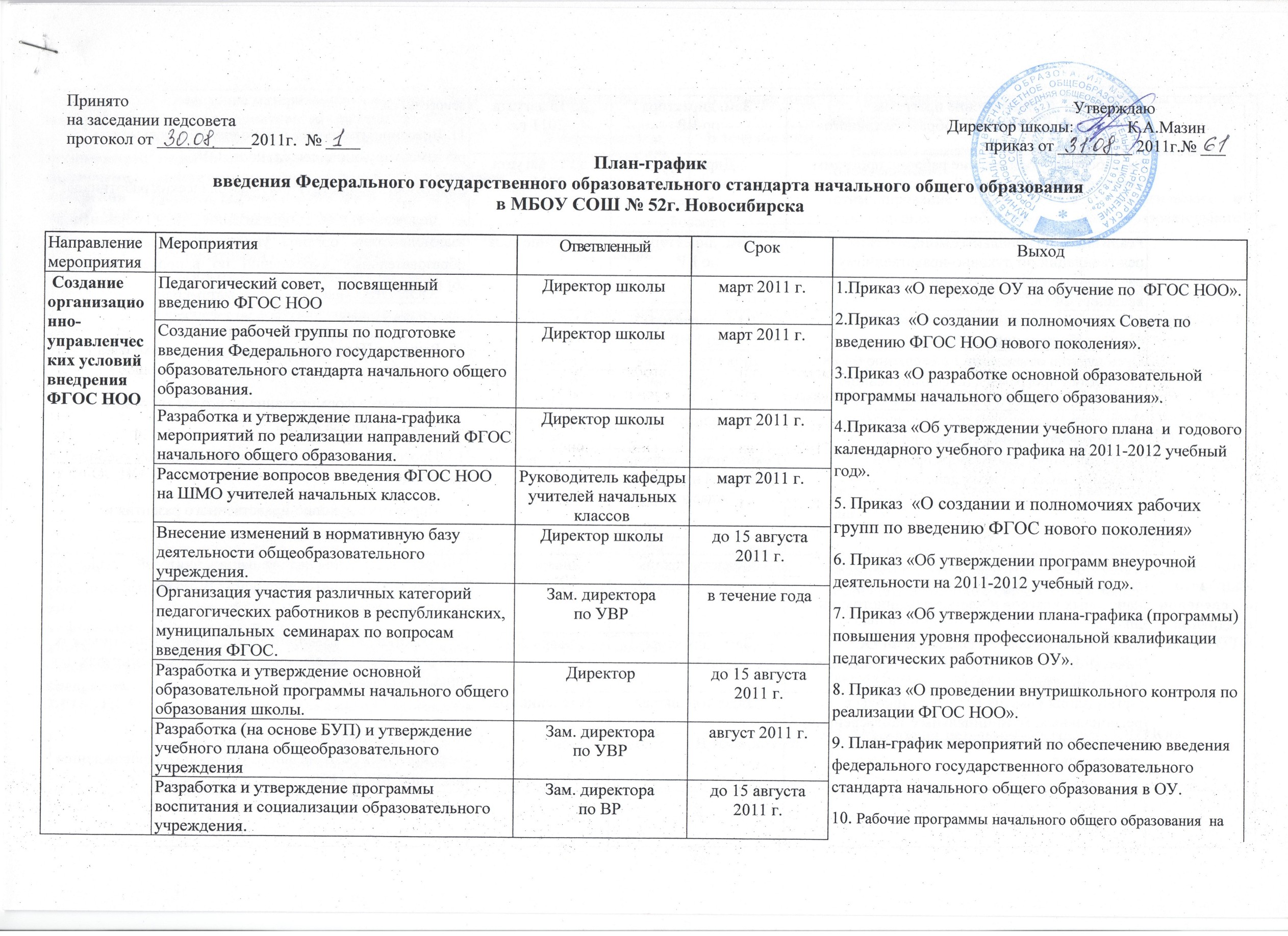 План работы методического объединения начальных классов