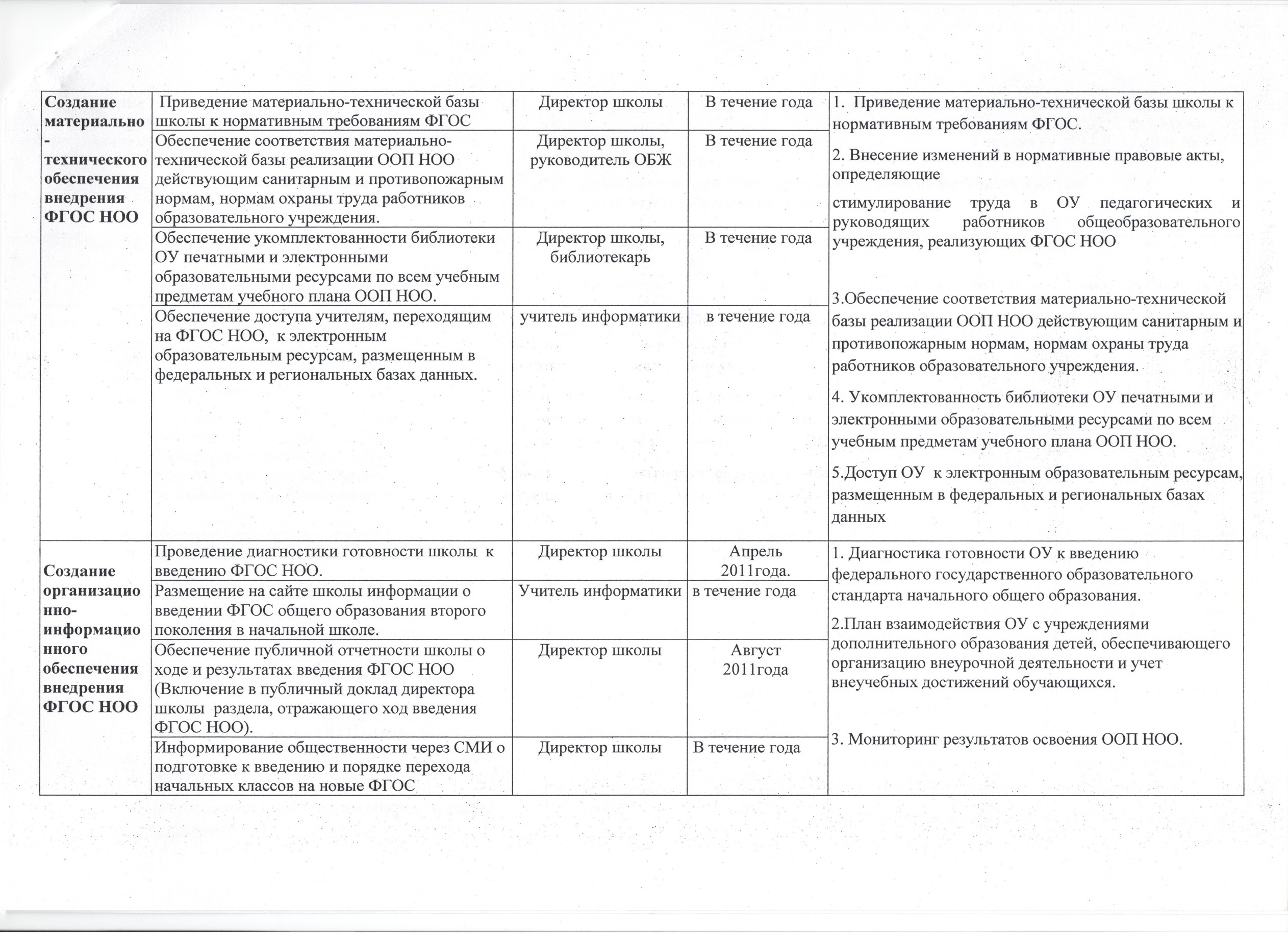 План график перехода на фгос соо